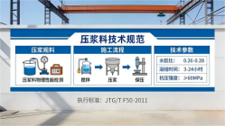 鼓楼本地工厂讲解:说一遍公路压浆料和铁路压浆料的区别
